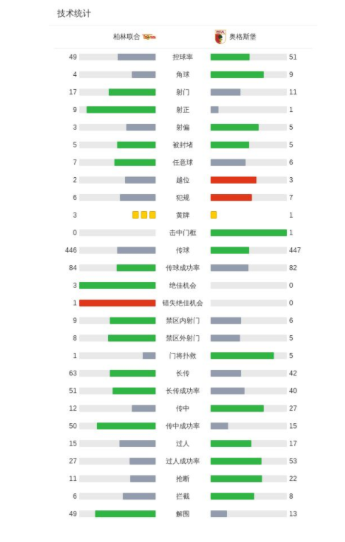 News